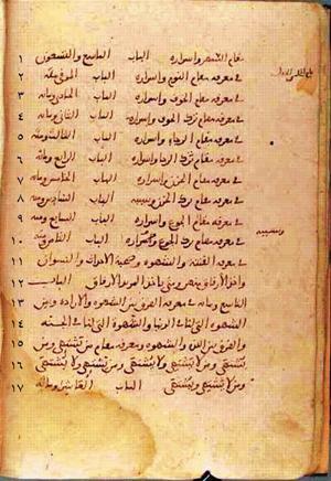 futmak.com - Meccan Revelations - page 43 - from Volume 1 from Konya manuscript