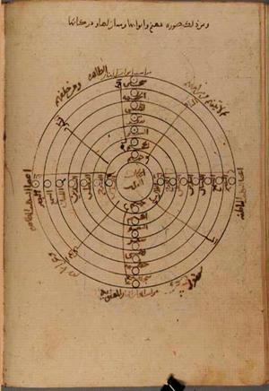 futmak.com - Meccan Revelations - page 7933 - from Volume 26 from Konya manuscript