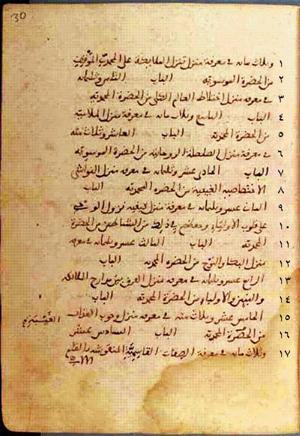 futmak.com - الفتوحات المكية - الصفحة 60 من مخطوطة قونية