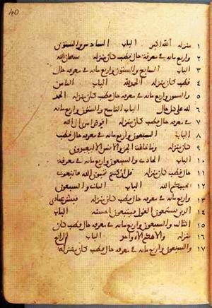 futmak.com - الفتوحات المكية - الصفحة 80 من مخطوطة قونية
