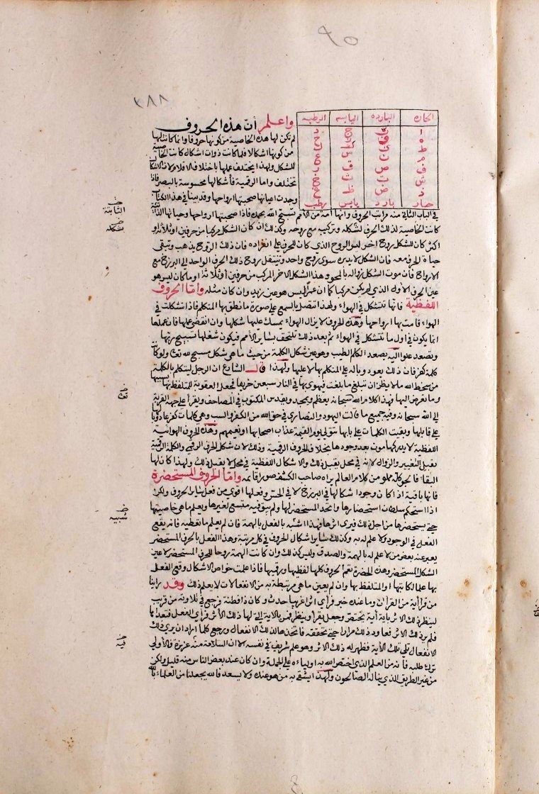 futmak.com - الفتوحات المكية - الصفحة  - من الجزء 