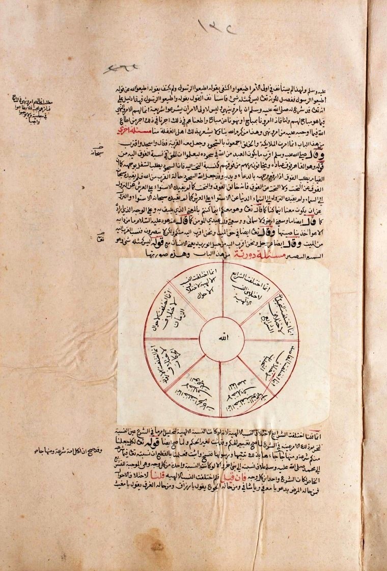 futmak.com - الفتوحات المكية - الصفحة  - من الجزء 