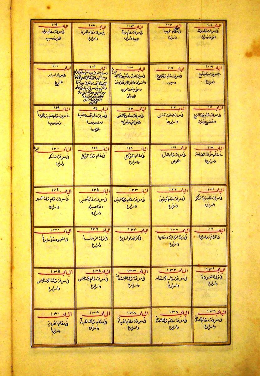 futmak.com - الفتوحات المكية - الصفحة  - من الجزء 