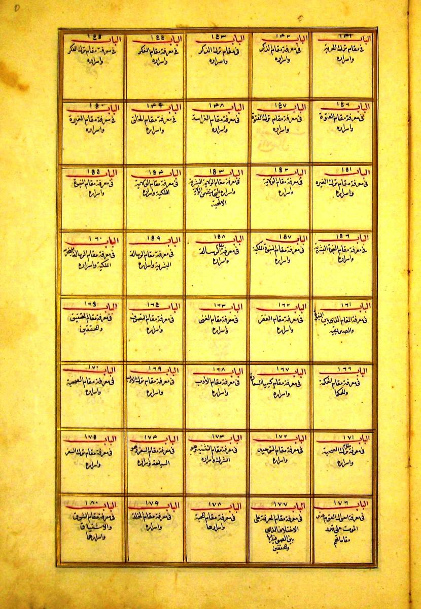 futmak.com - الفتوحات المكية - الصفحة  - من الجزء 
