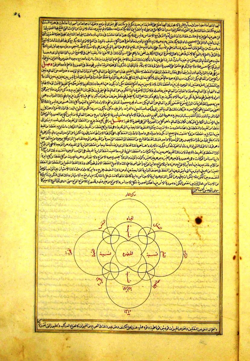 futmak.com - الفتوحات المكية - الصفحة  - من الجزء 