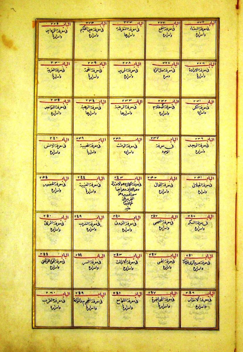 futmak.com - الفتوحات المكية - الصفحة  - من الجزء 