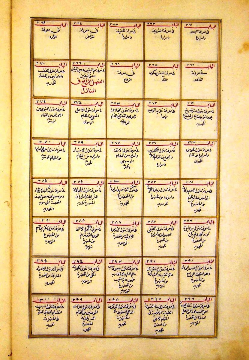 futmak.com - الفتوحات المكية - الصفحة  - من الجزء 