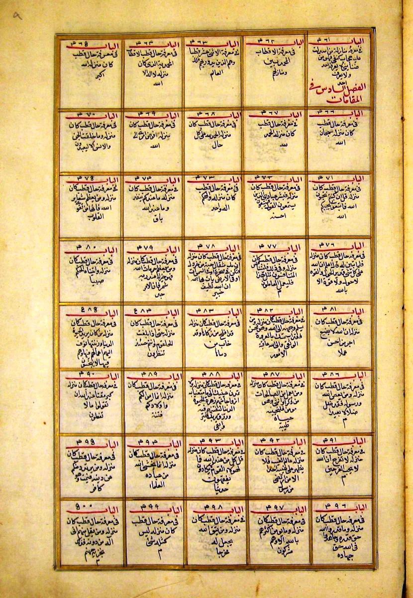 futmak.com - الفتوحات المكية - الصفحة  - من الجزء 
