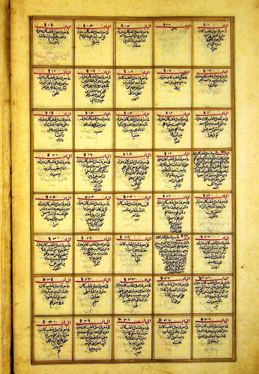 futmak.com - الفتوحات المكية - الصفحة  - من الجزء 