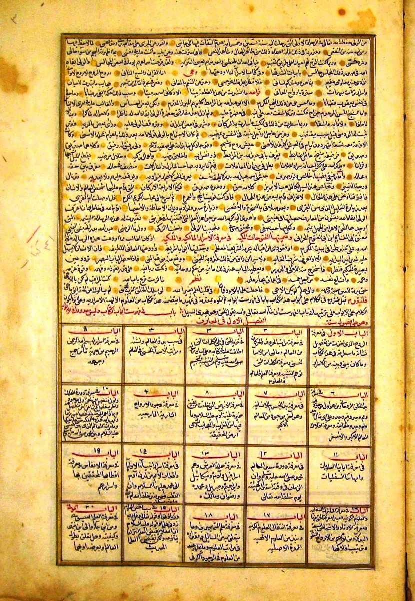 futmak.com - الفتوحات المكية - الصفحة  - من الجزء 