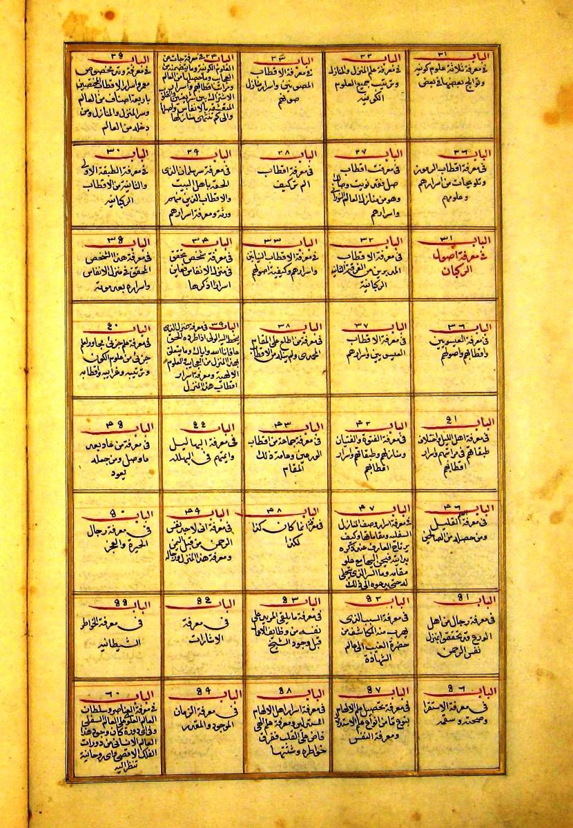 futmak.com - الفتوحات المكية - الصفحة  - من الجزء 